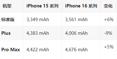 三山苹果16维修分享iPhone16/Pro系列机模再曝光