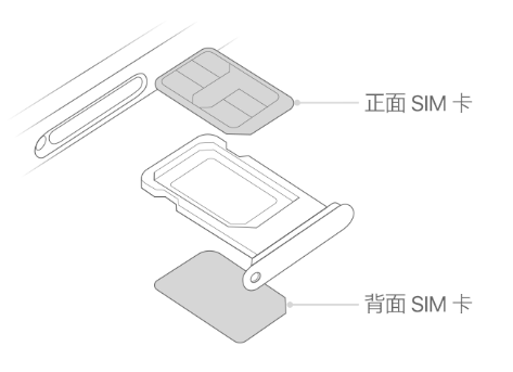 三山苹果15维修分享iPhone15出现'无SIM卡'怎么办 