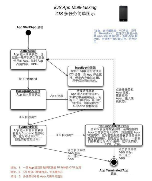 三山苹果手机维修分享iPhone 为什么不加大内存 