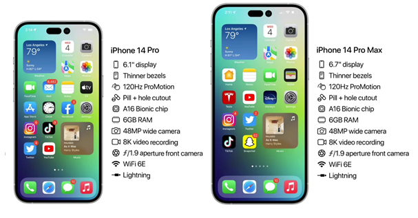 三山苹果14维修分享iPhone 14具体参数汇总 