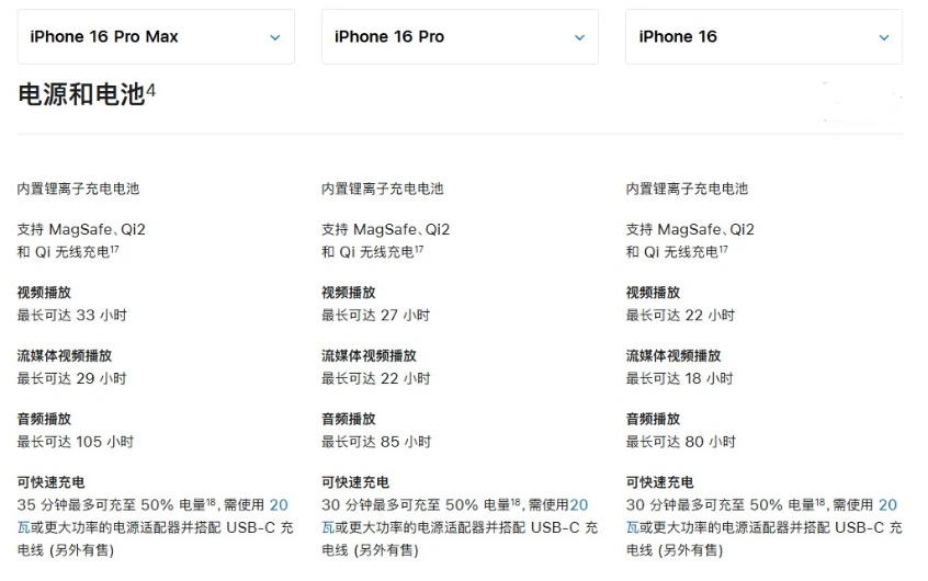 三山苹果手机维修分享 iPhone 16 目前实测充电峰值功率不超过 39W 