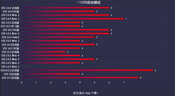 三山苹果手机维修分享iOS14.5beta1续航怎么样 