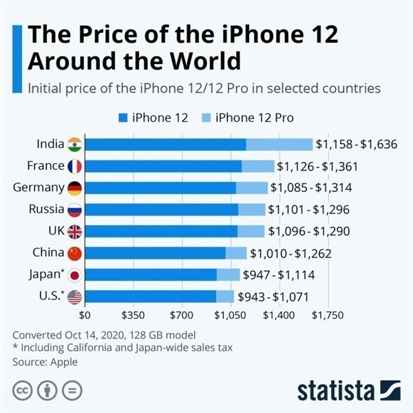 三山苹果手机维修分享哪个购买iPhone 12/12 Pro更便宜 
