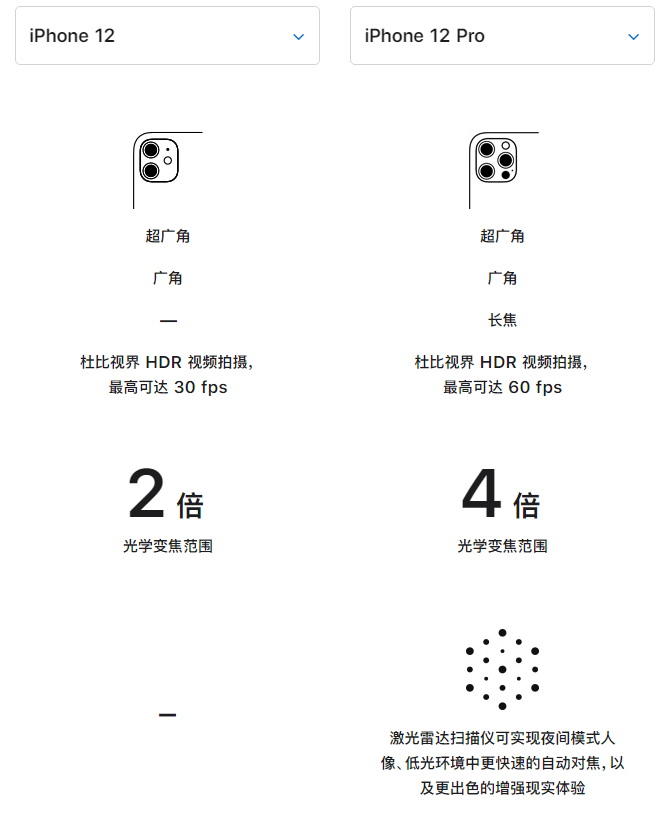 三山苹果手机维修分享苹果 iPhone 12 与 iPhone 12 Pro 选哪款 
